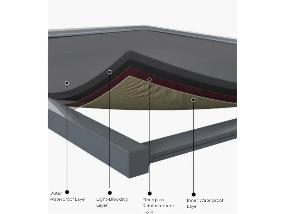 Cutaway of the four fabric layers